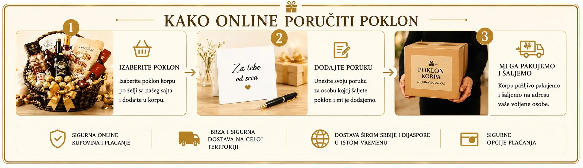 kako izgleda online poručivanje poklona Portobello uz ličnu poruku i jednostavan proces kupovine